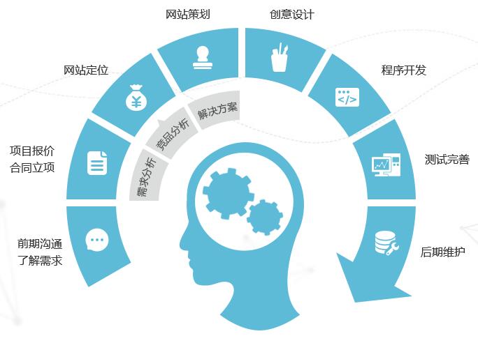網(wǎng)站內容頁(yè).jpg