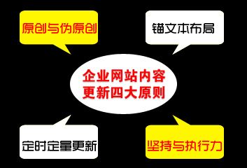 網(wǎng)站內容更新原則.jpg