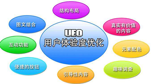 用戶(hù)體驗.jpg