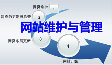 網(wǎng)站維護與管理.jpg