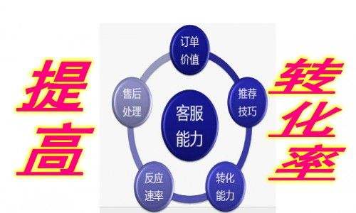 網(wǎng)站轉化率.jpg