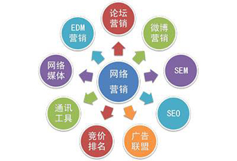 網(wǎng)絡(luò )營(yíng)銷(xiāo).jpg