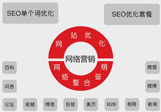 企業(yè)如何制定網(wǎng)絡(luò )營(yíng)銷(xiāo)推廣方案？