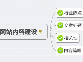 鄭州網(wǎng)站設計公司為您分析怎樣編寫(xiě)原創(chuàng  )文章.jpg