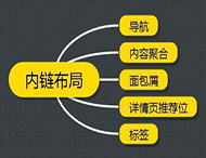 在網(wǎng)站優(yōu)化中應該怎樣建設內鏈？
