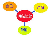 網(wǎng)站運營(yíng)包括哪些方面？