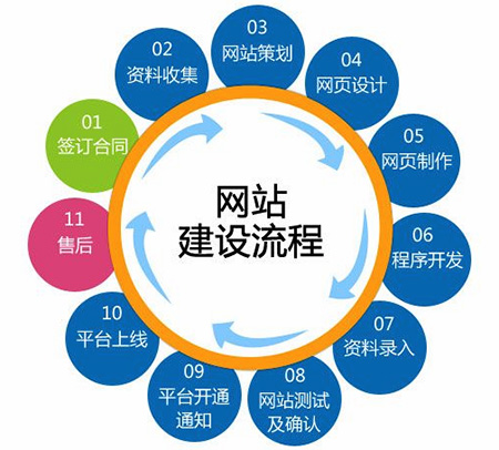 如何建設商城網(wǎng)站？